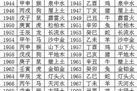 1977年五行属什么